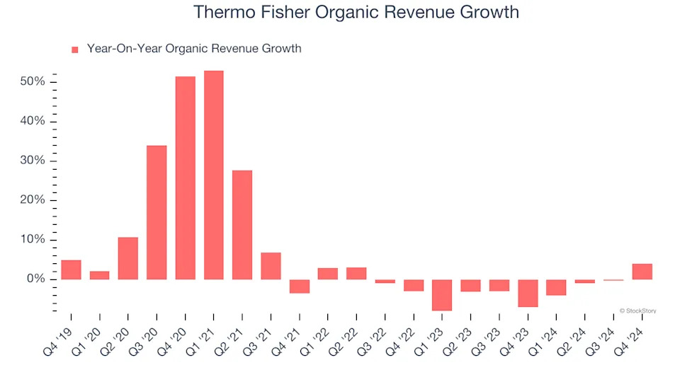 3 Reasons to Sell TMO and 1 Stock to Buy Instead