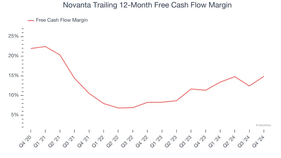 3 Reasons NOVT is Risky and 1 Stock to Buy Instead