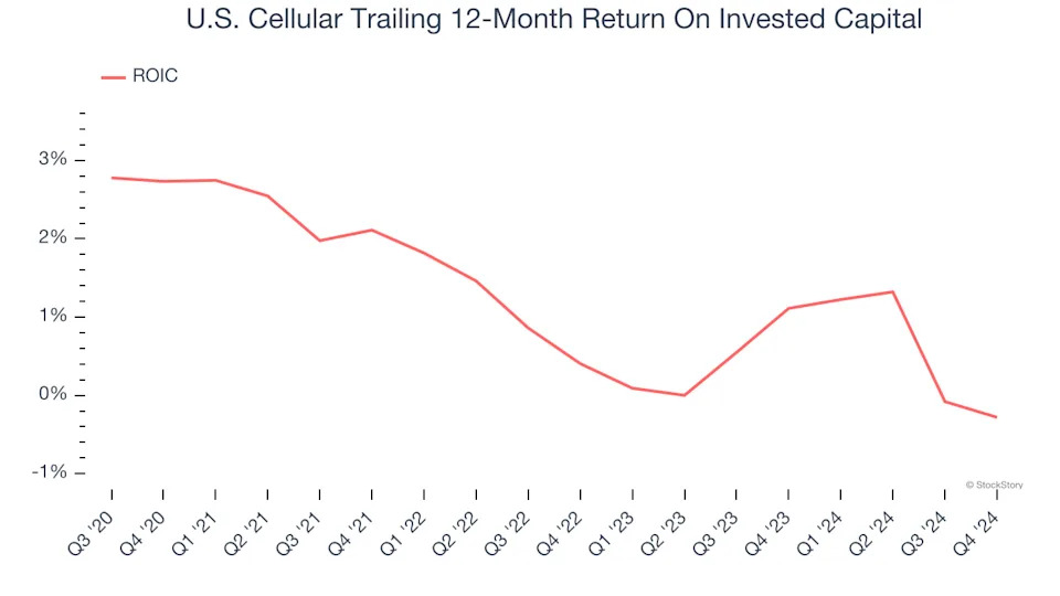 3 Reasons to Sell USM and 1 Stock to Buy Instead