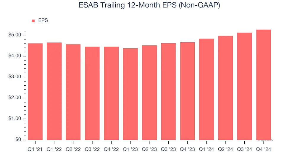 3 Reasons to Sell ESAB and 1 Stock to Buy Instead