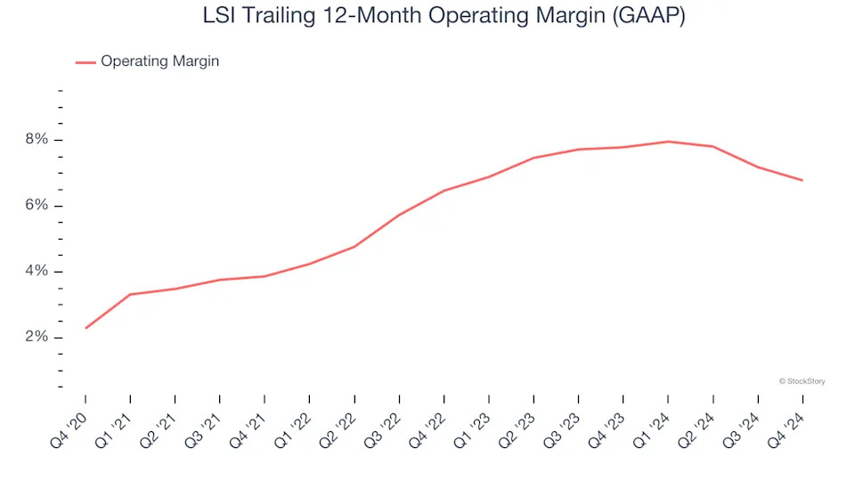 3 Reasons LYTS is Risky and 1 Stock to Buy Instead