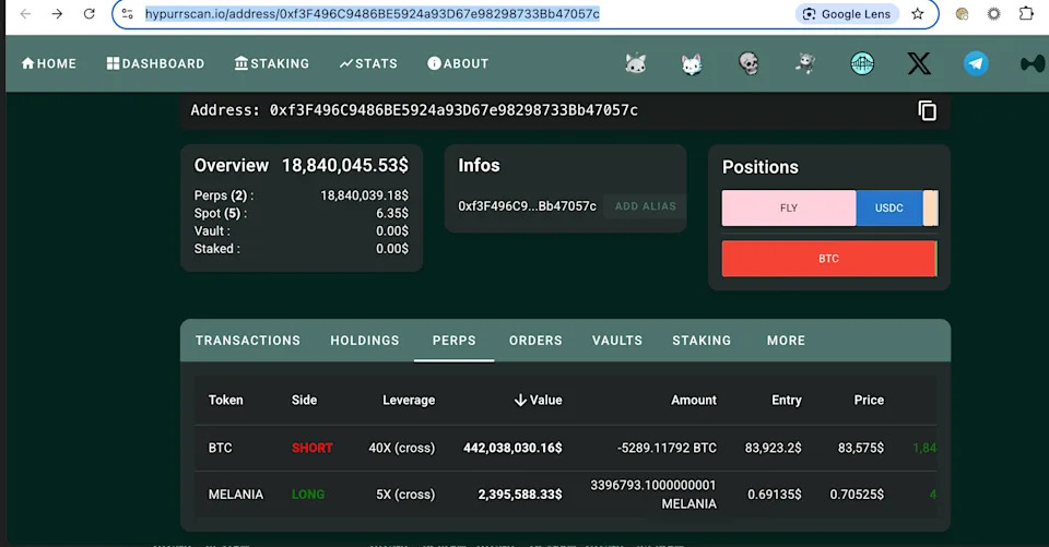 Crypto Whale Shorts $445M in Bitcoin While Taking Bullish Bet on MELANIA Token, Hyperliquid Data Show