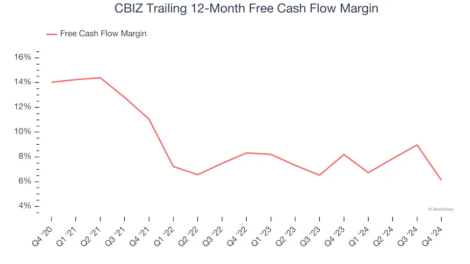 3 Reasons to Avoid CBZ and 1 Stock to Buy Instead