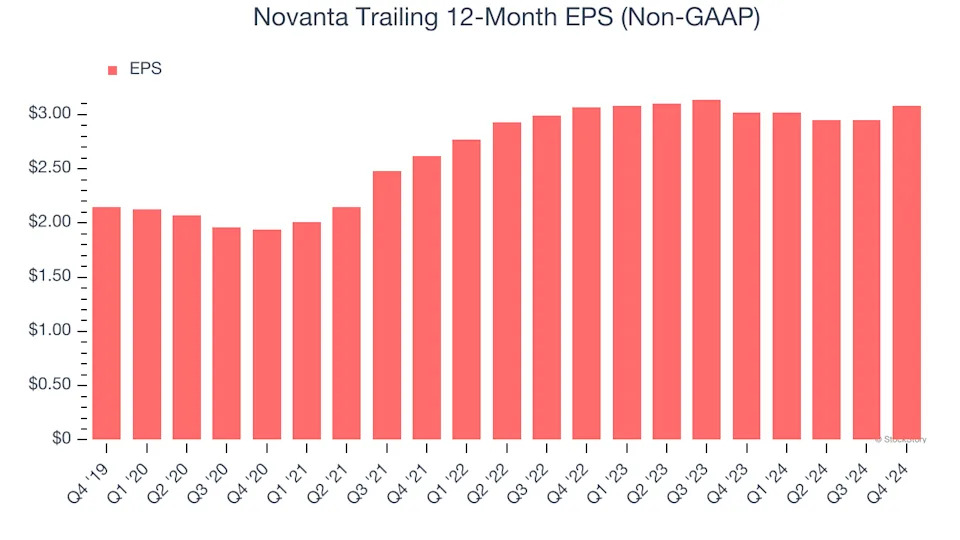 3 Reasons NOVT is Risky and 1 Stock to Buy Instead