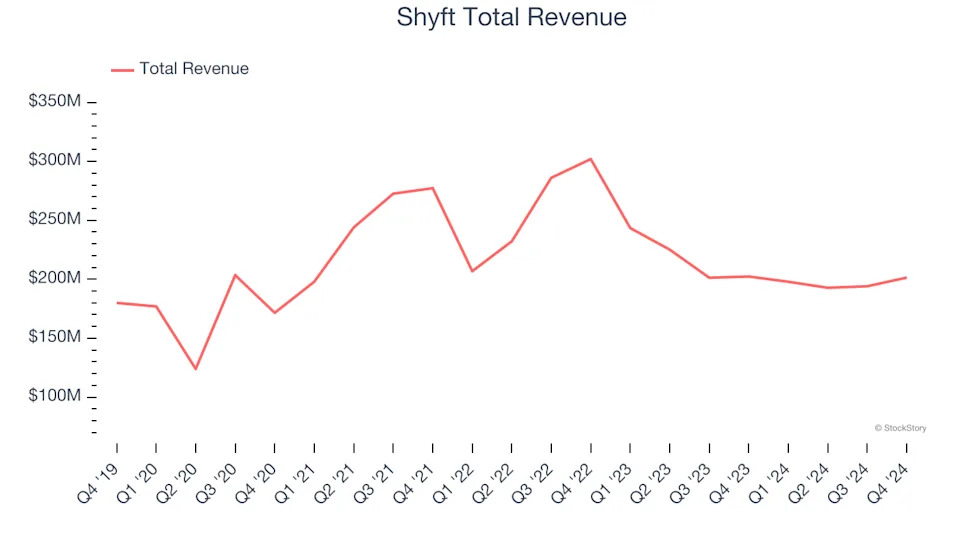 Heavy Transportation Equipment Stocks Q4 Teardown: Shyft (NASDAQ:SHYF) Vs The Rest