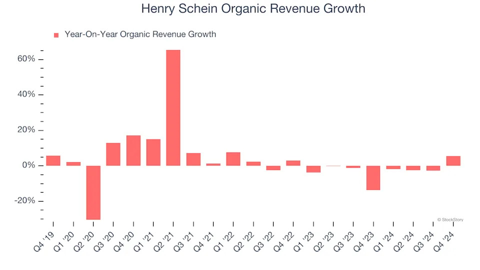 3 Reasons to Sell HSIC and 1 Stock to Buy Instead