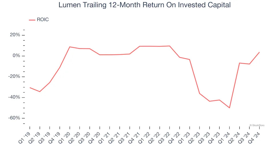 3 Reasons to Avoid LUMN and 1 Stock to Buy Instead