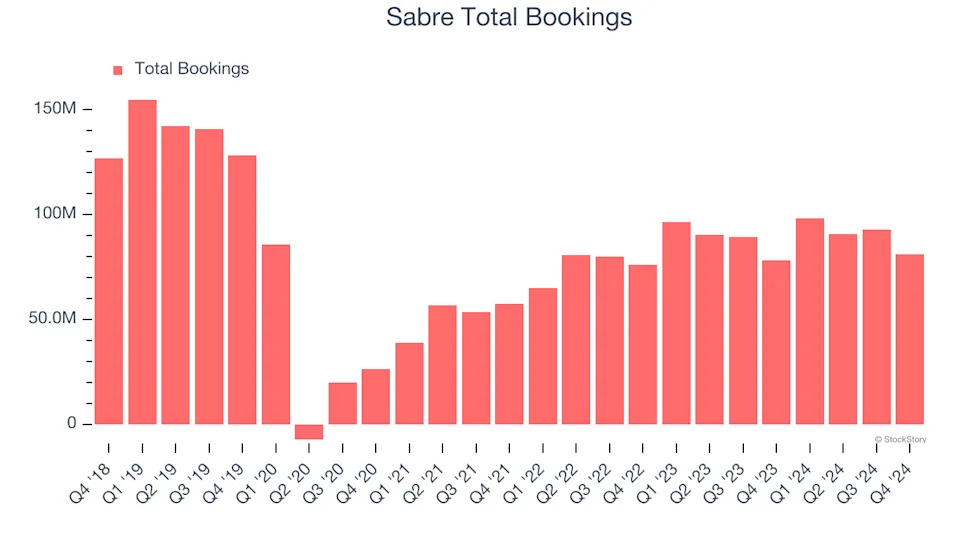 3 Reasons SABR is Risky and 1 Stock to Buy Instead