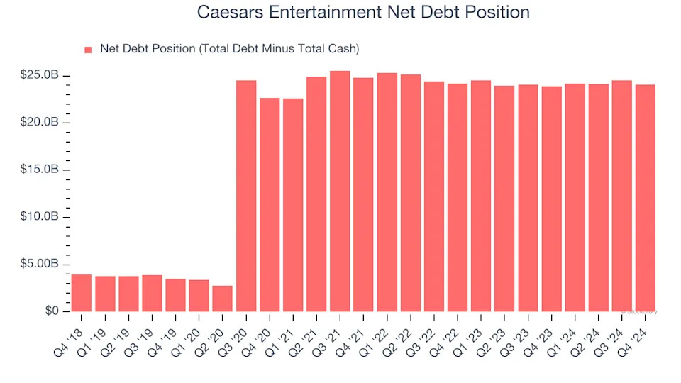 3 Reasons to Sell CZR and 1 Stock to Buy Instead