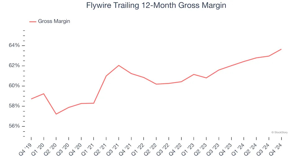 3 Reasons to Avoid FLYW and 1 Stock to Buy Instead