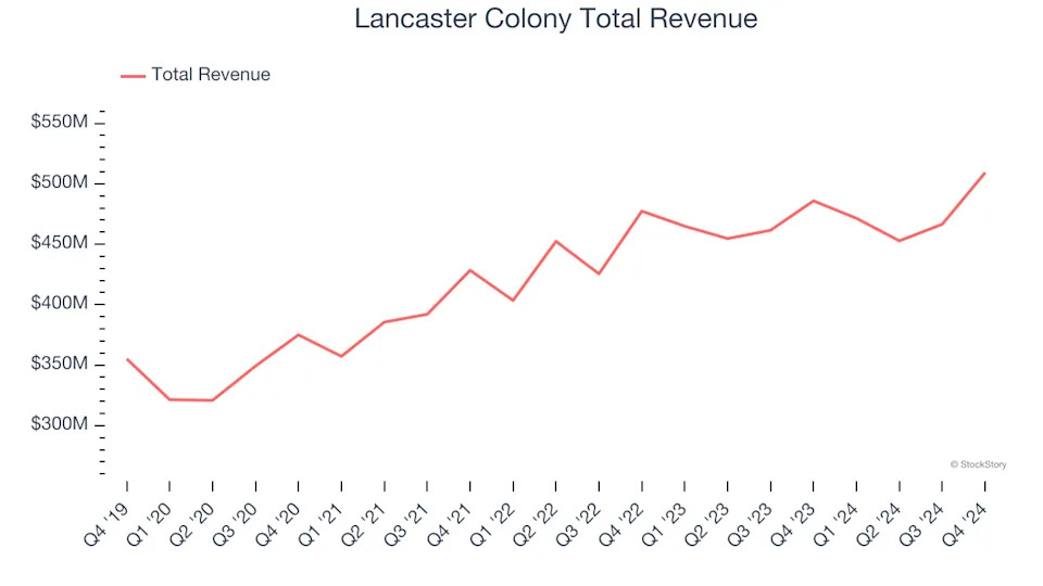 Q4 Rundown: Simply Good Foods (NASDAQ:SMPL) Vs Other Shelf-Stable Food Stocks