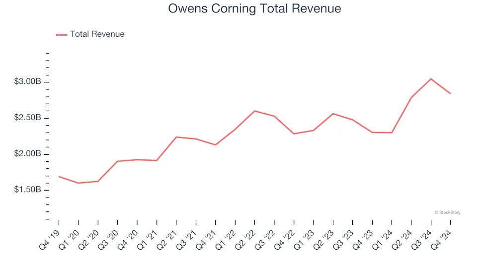 Home Construction Materials Stocks Q4 Recap: Benchmarking JELD-WEN (NYSE:JELD)