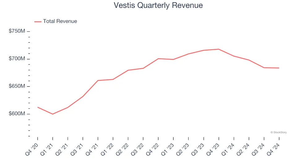 3 Reasons to Sell VSTS and 1 Stock to Buy Instead