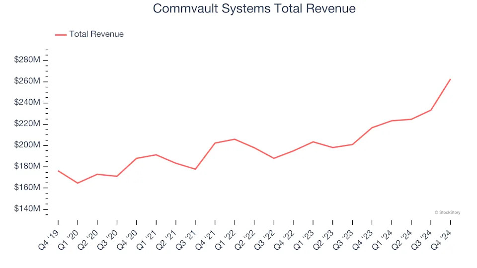 Q4 Earnings Highs And Lows: Couchbase (NASDAQ:BASE) Vs The Rest Of The Data Storage Stocks