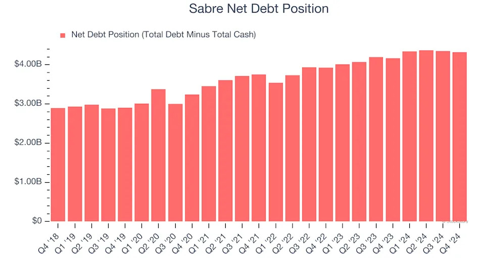 3 Reasons SABR is Risky and 1 Stock to Buy Instead