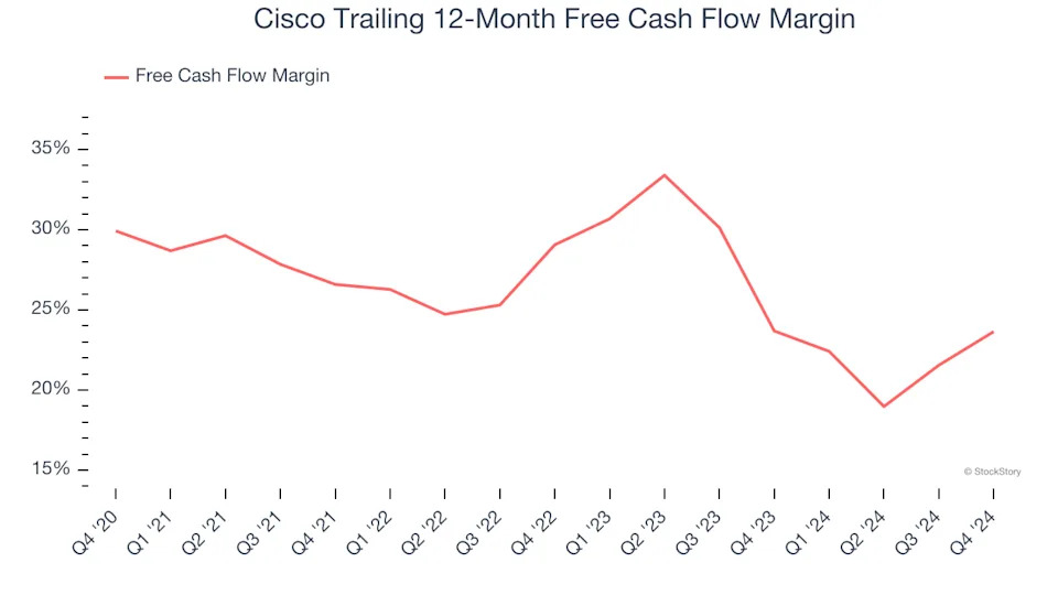 3 Reasons CSCO is Risky and 1 Stock to Buy Instead