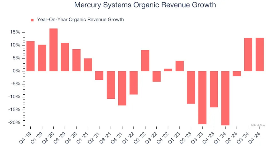 3 Reasons MRCY is Risky and 1 Stock to Buy Instead