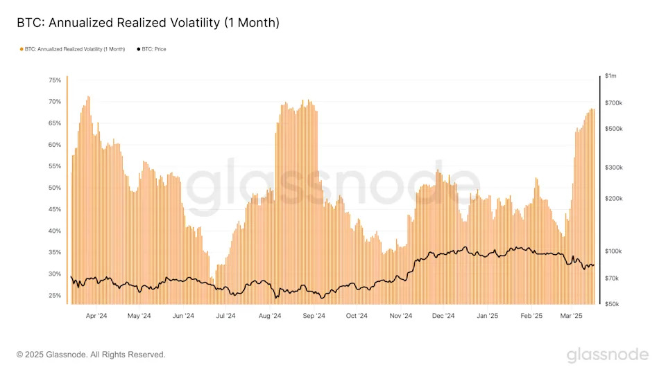 Tuesdays Have Been Bitcoin's Most Volatile Day in 2025