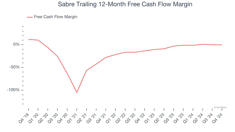 3 Reasons SABR is Risky and 1 Stock to Buy Instead