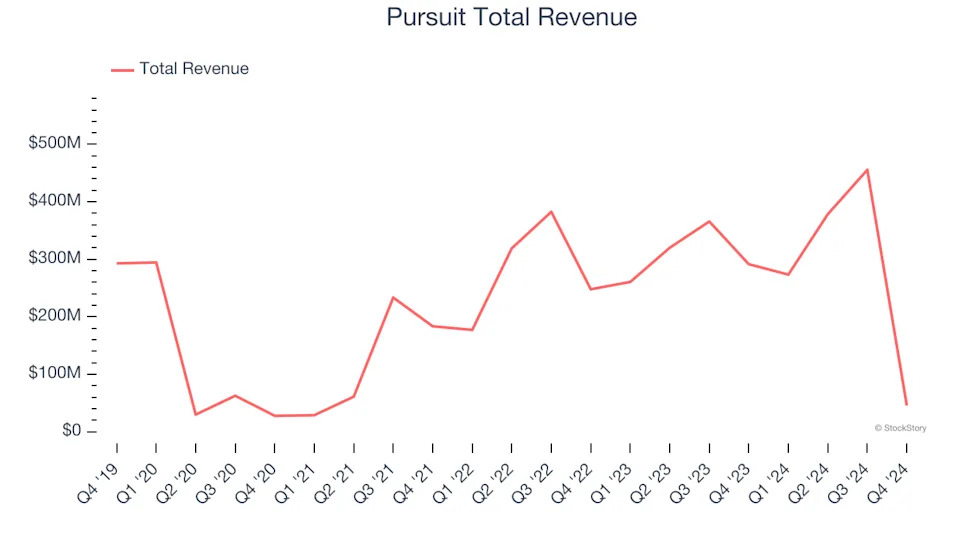 Travel and Vacation Providers Stocks Q4 Results: Benchmarking American Airlines (NASDAQ:AAL)