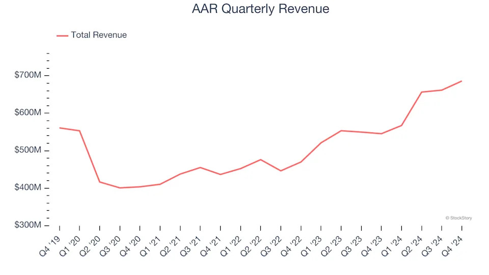 3 Reasons to Avoid AIR and 1 Stock to Buy Instead