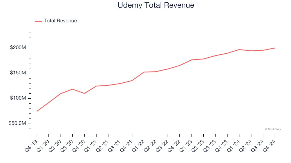 Consumer Subscription Stocks Q4 In Review: Netflix (NASDAQ:NFLX) Vs Peers