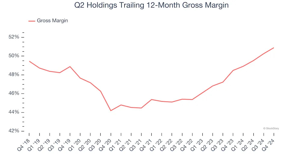 3 Reasons QTWO is Risky and 1 Stock to Buy Instead