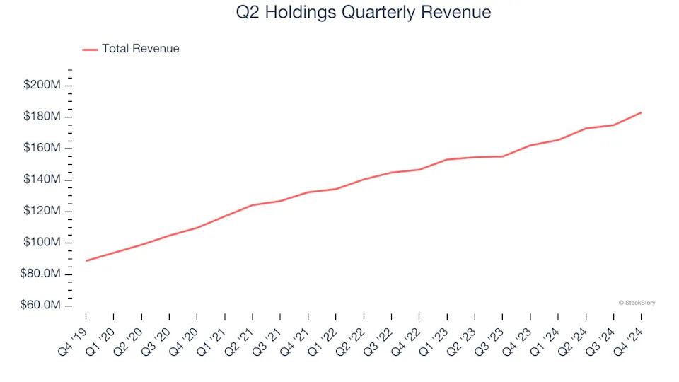 3 Reasons QTWO is Risky and 1 Stock to Buy Instead