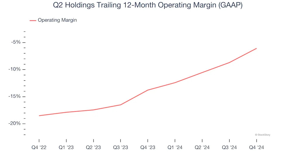 3 Reasons QTWO is Risky and 1 Stock to Buy Instead